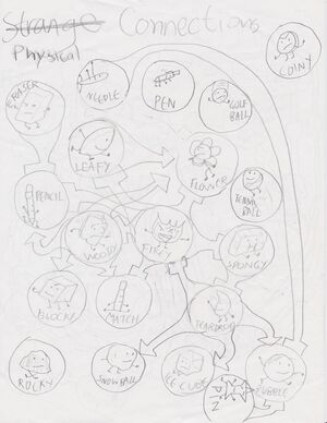 BFDI:Connection sheets - Objectshowpedia